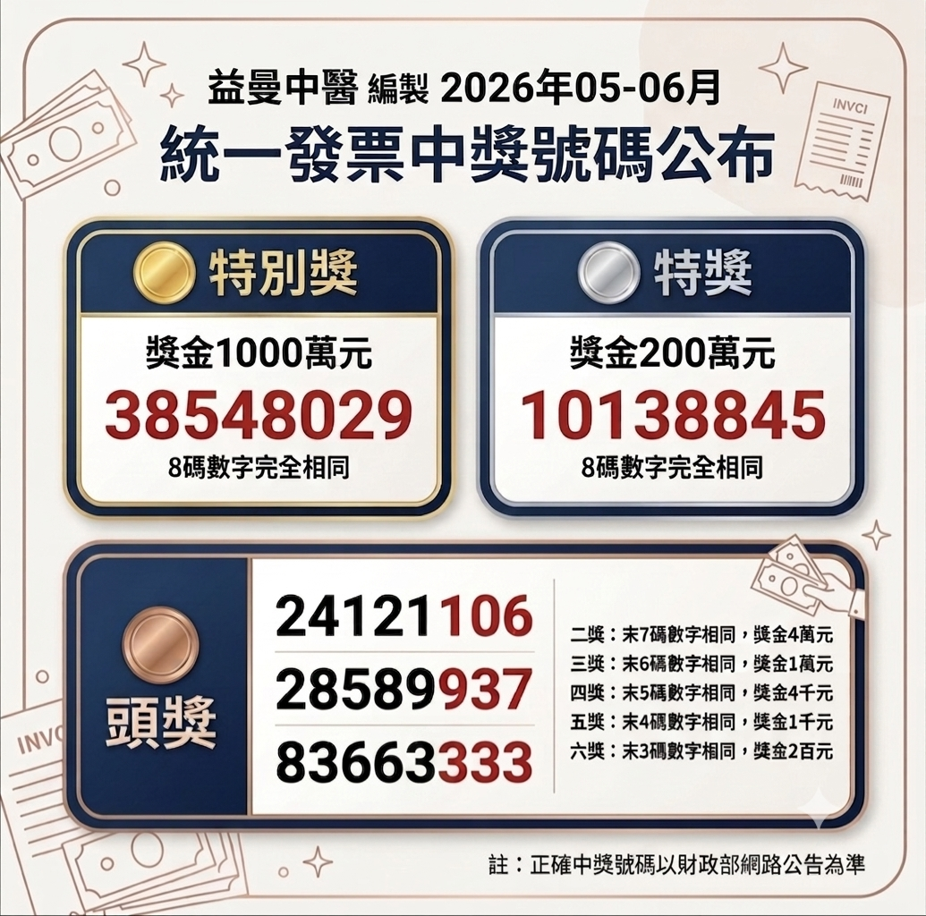 2026年統一發票中獎號碼,5-6月統一發票中獎號碼 @益曼小天使 (益曼中醫) Emen Traditional Chinese Medicine Clinic (Emen TCM Clinic)
