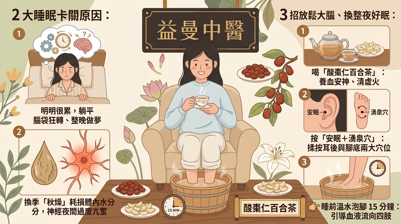 一躺下腦袋轉不停？中醫 3 招平息虛火，今晚讓大腦「徹底關機」！